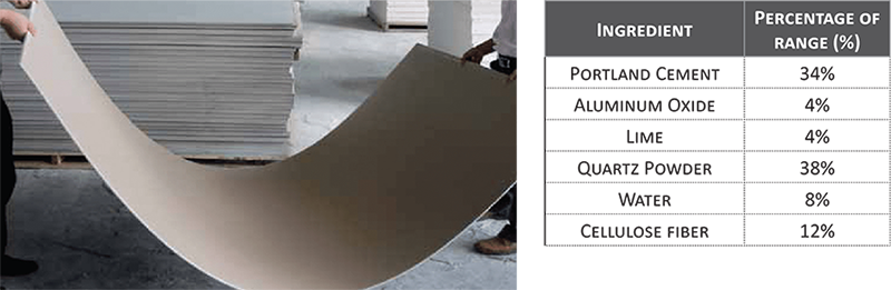 Magnesium Oxide Boards