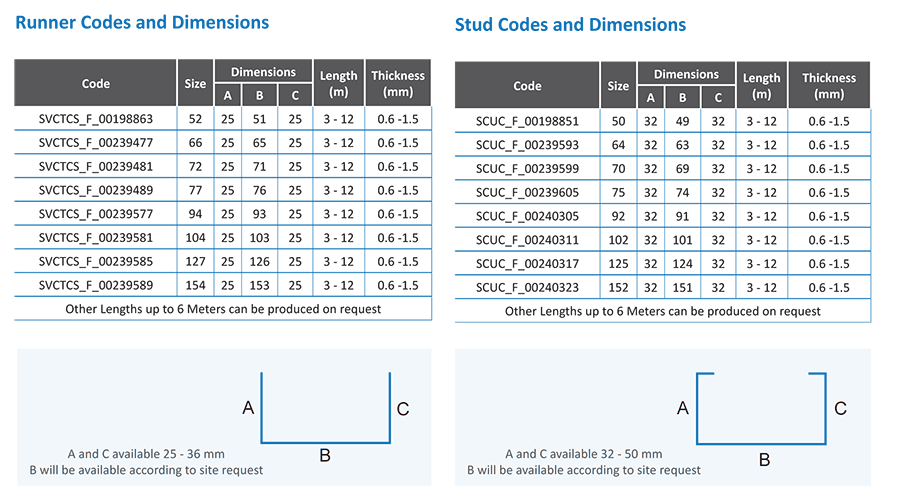 Codes and Dimensions of Studs and Runners