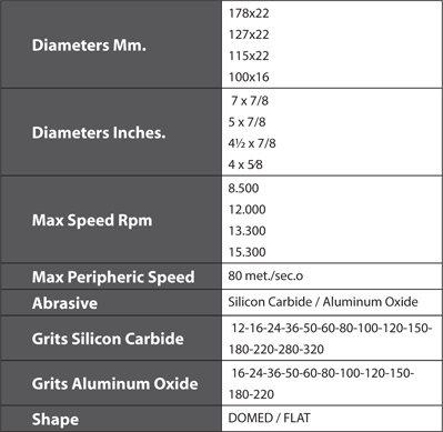 Semi-Flex Abrasive Details