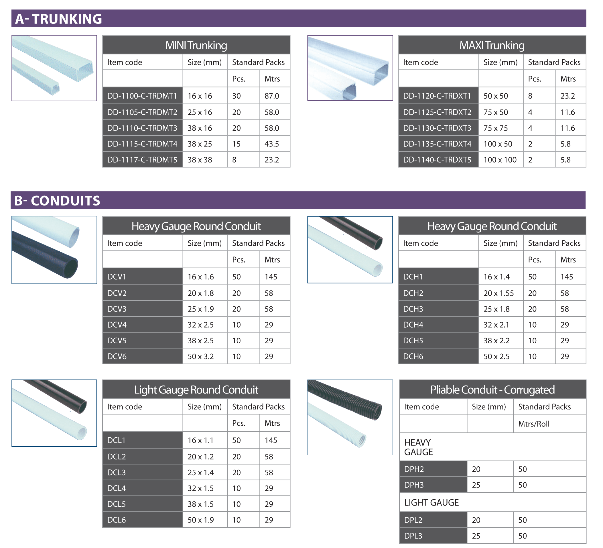 Products Decoduct