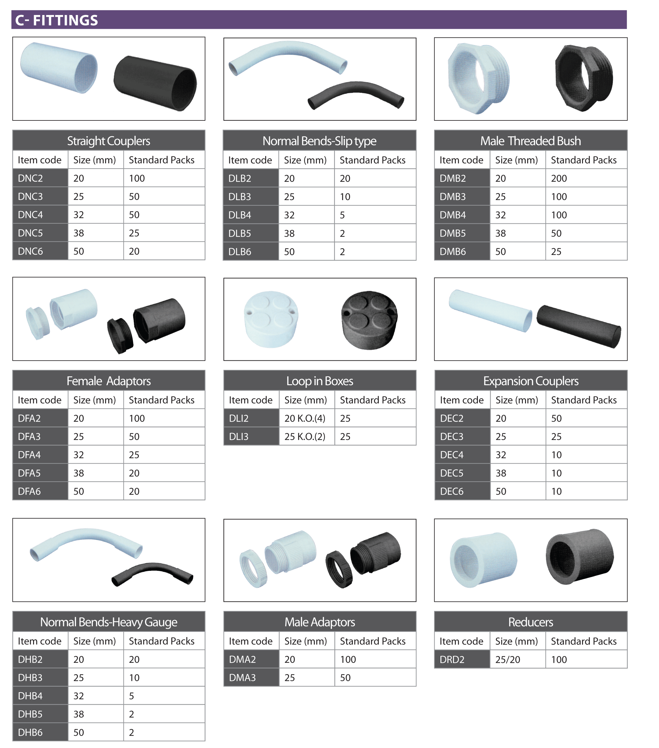 Electrical Conduit Fittings Chart