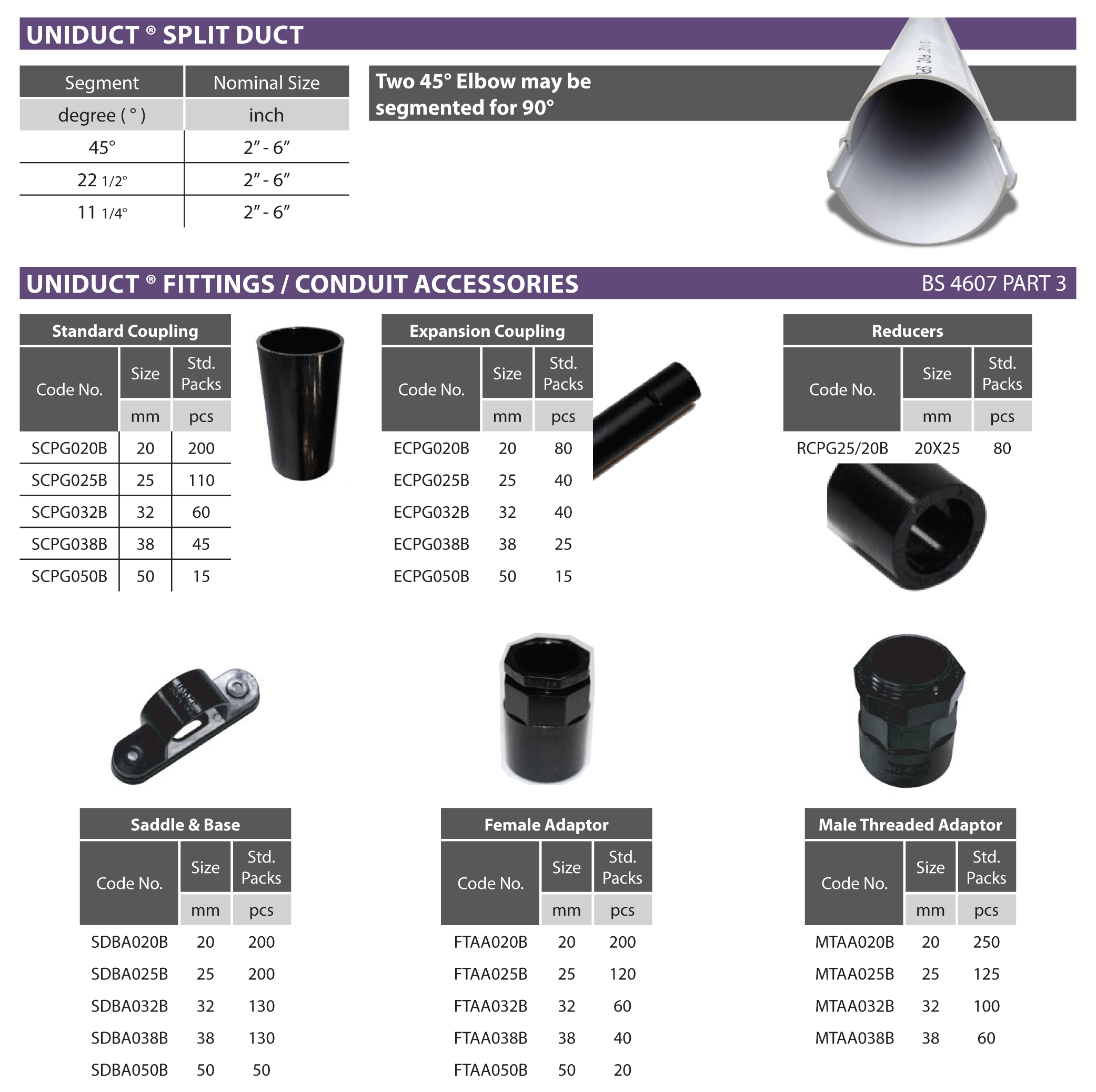 Products Uniduct