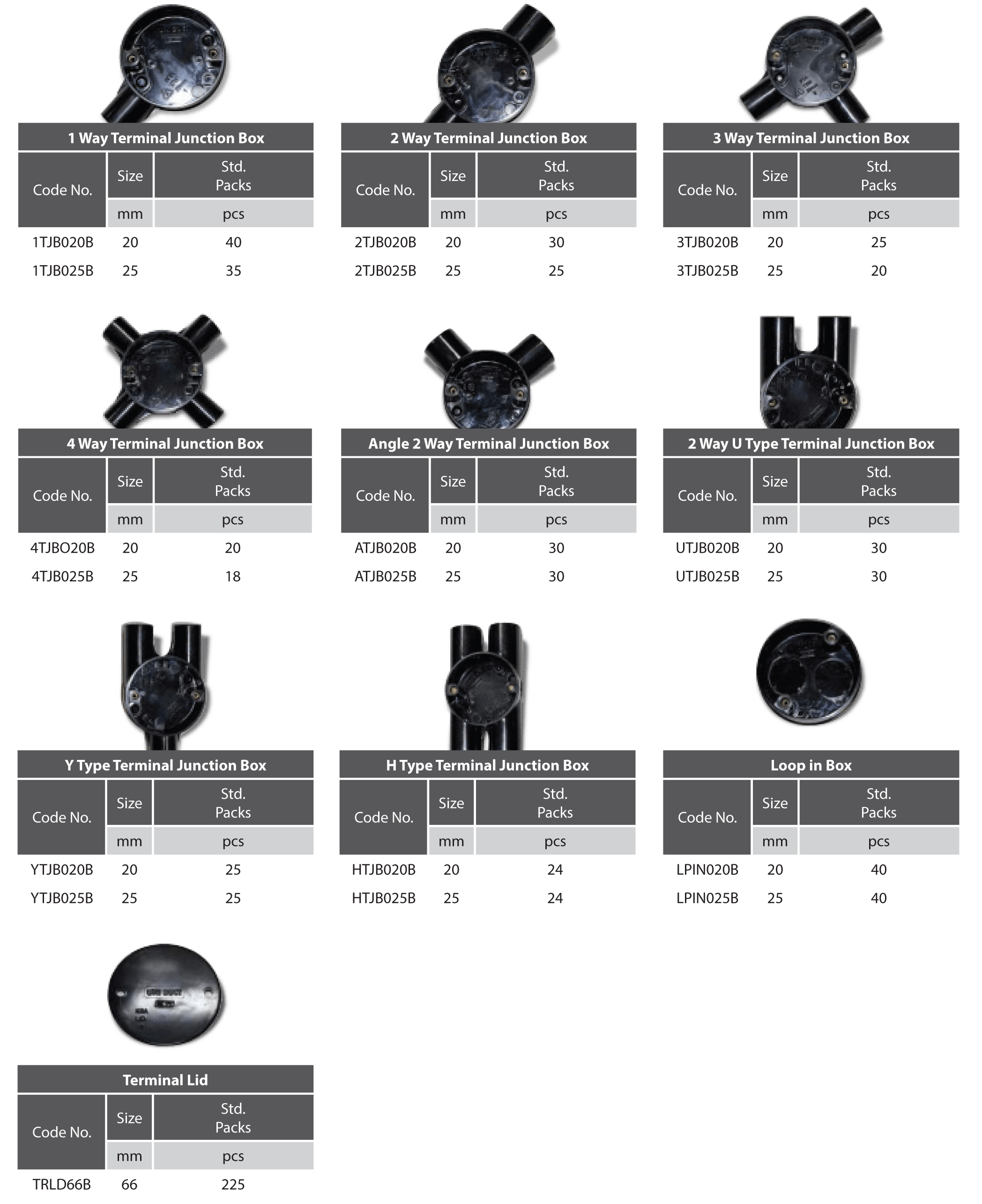 Products Uniduct