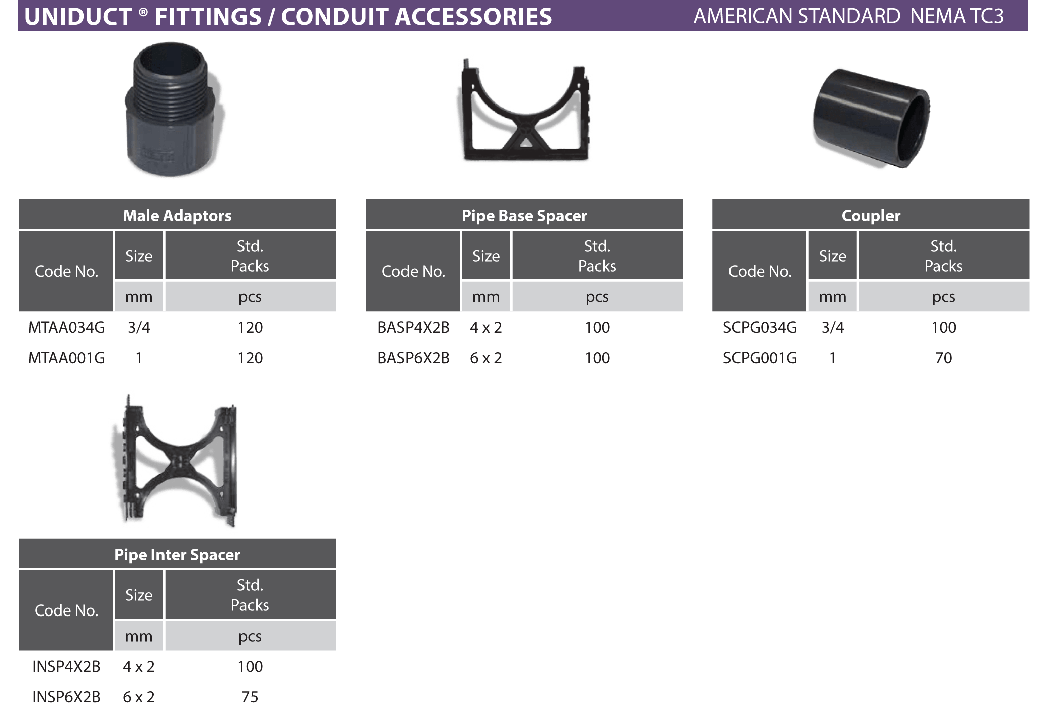 Products Uniduct