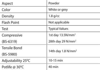 Tile Adhesives and Tile Grouts Table Information 2