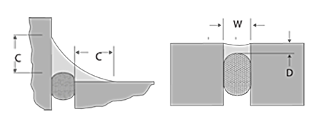 Sealant Dimensions