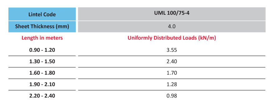 UML 100/75 Table