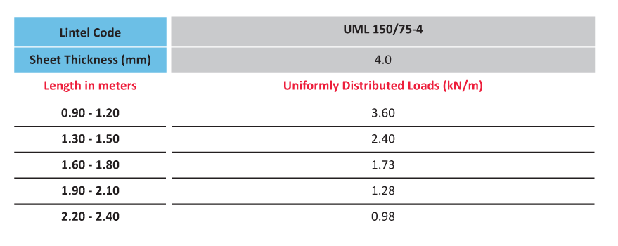UML 150/75 Table