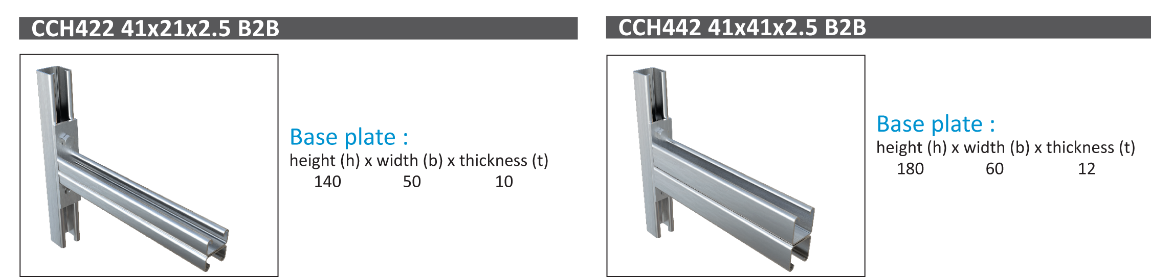 C Channel Strength Chart