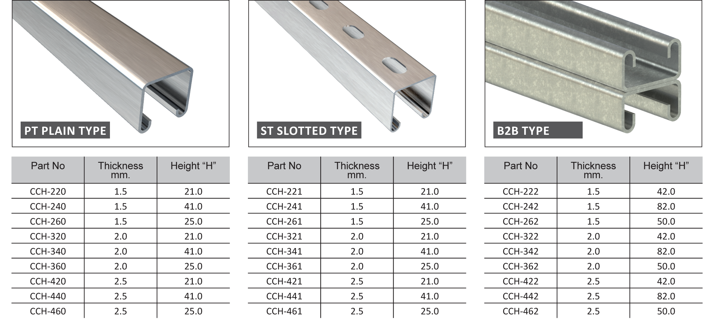 strut-sizes