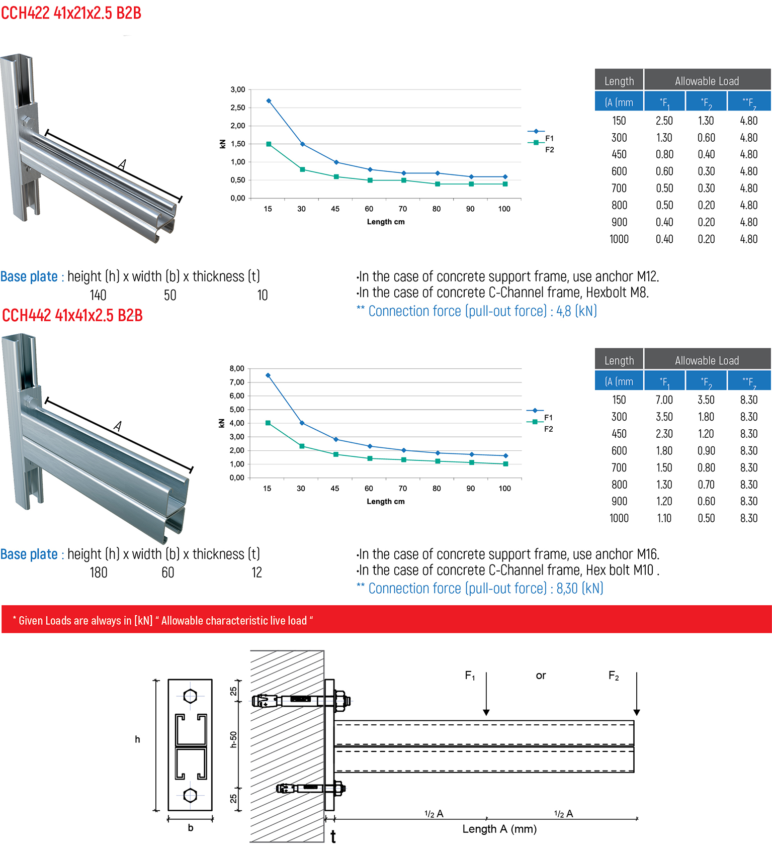 Cable Support Channel - Kivolt Construction Materials