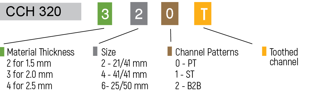 Channel Hole Pattern