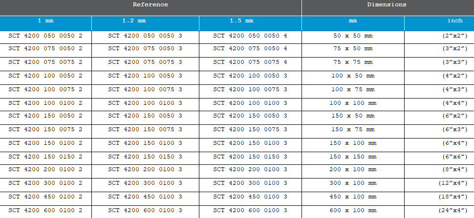 Electrical Cable Trunking Sizes Wiring Diagram And Schematics