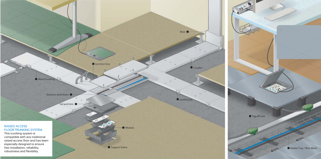 Raised Access Floor System